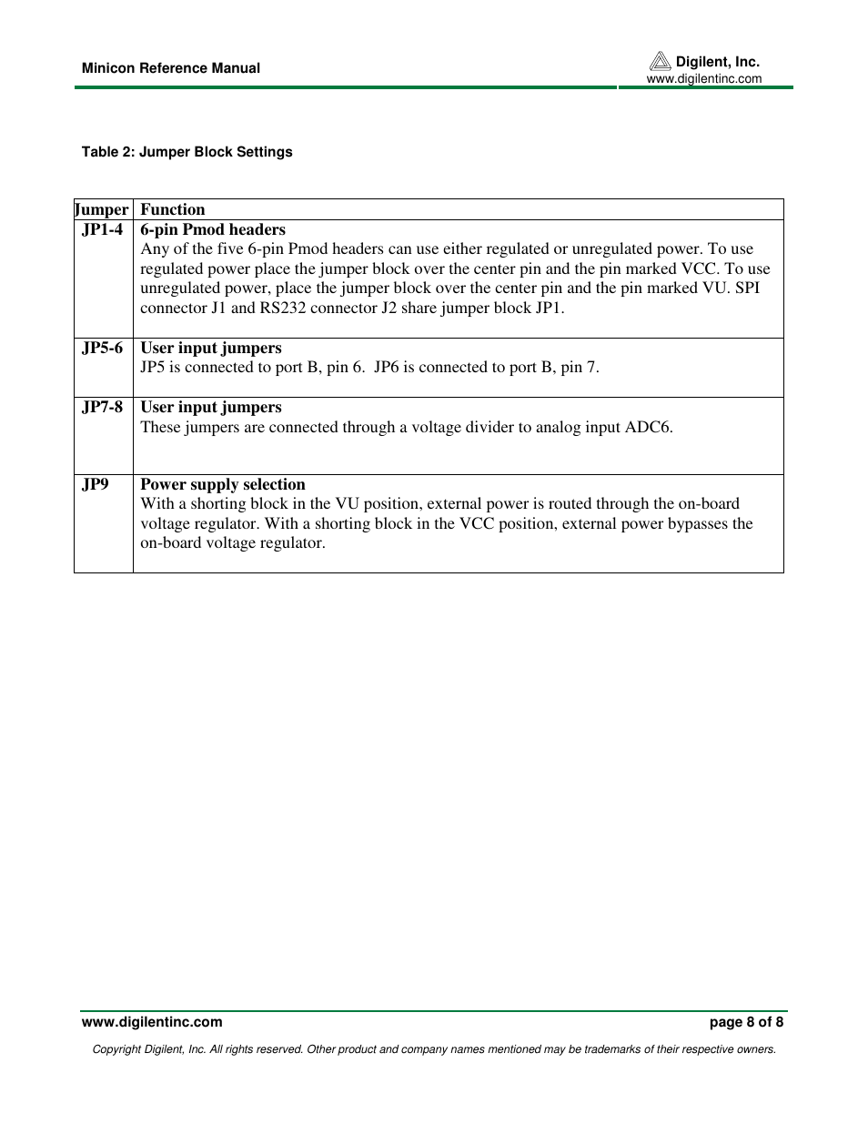 Digilent Minicon User Manual | Page 8 / 8