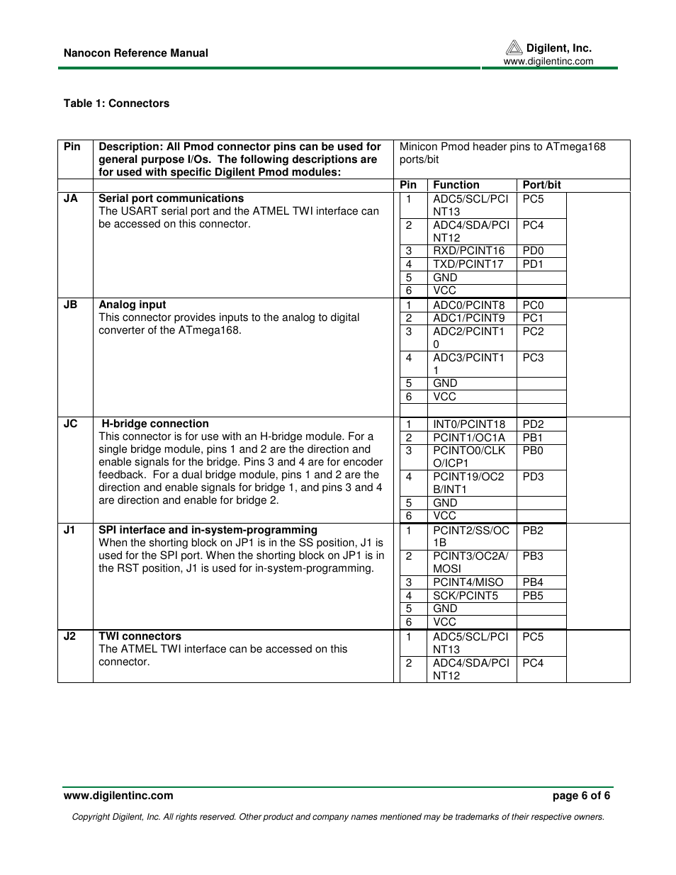 Digilent Nanocon User Manual | Page 6 / 6