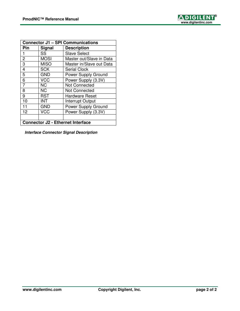 Digilent PmodNIC User Manual | Page 2 / 2