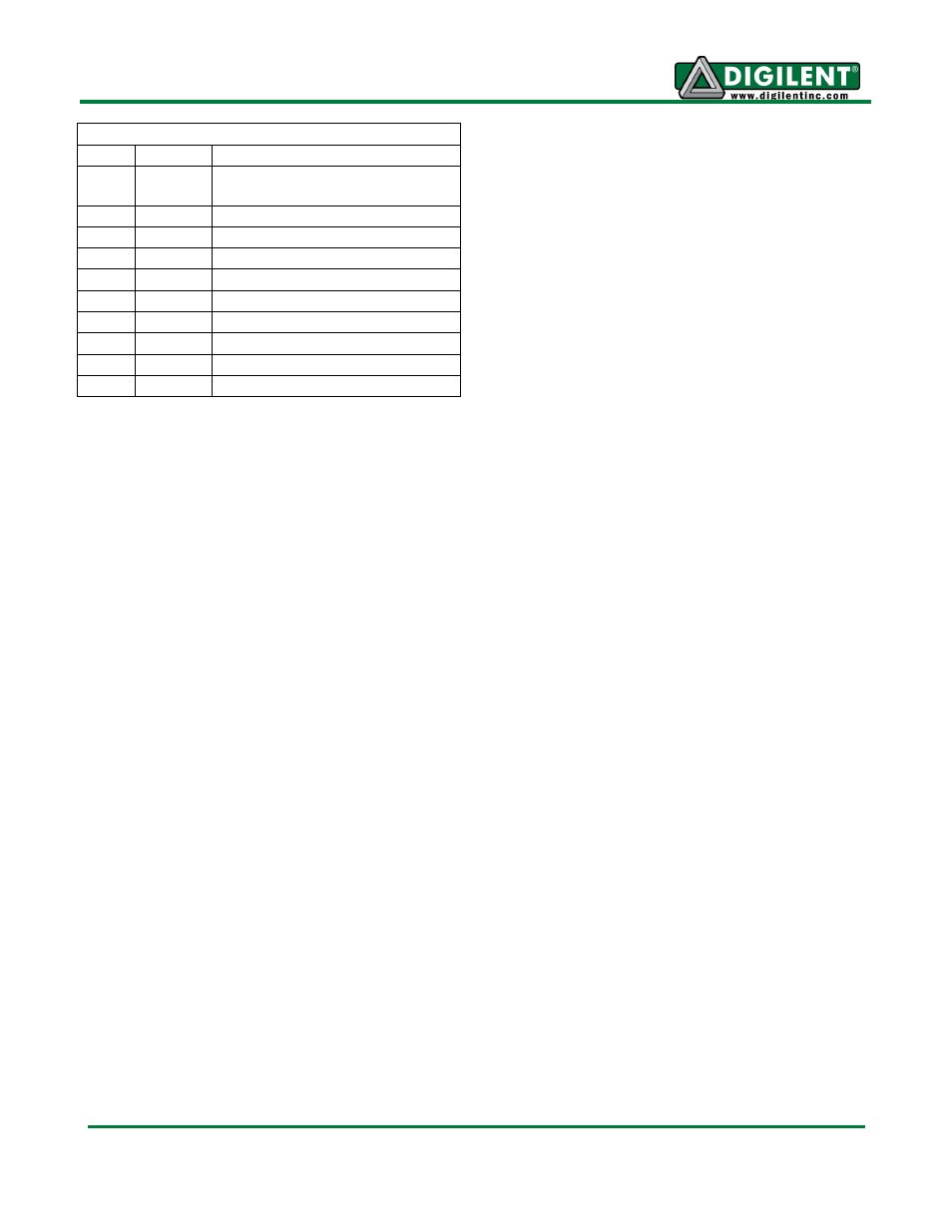 Digilent 410-225P-KIT User Manual | Page 3 / 3