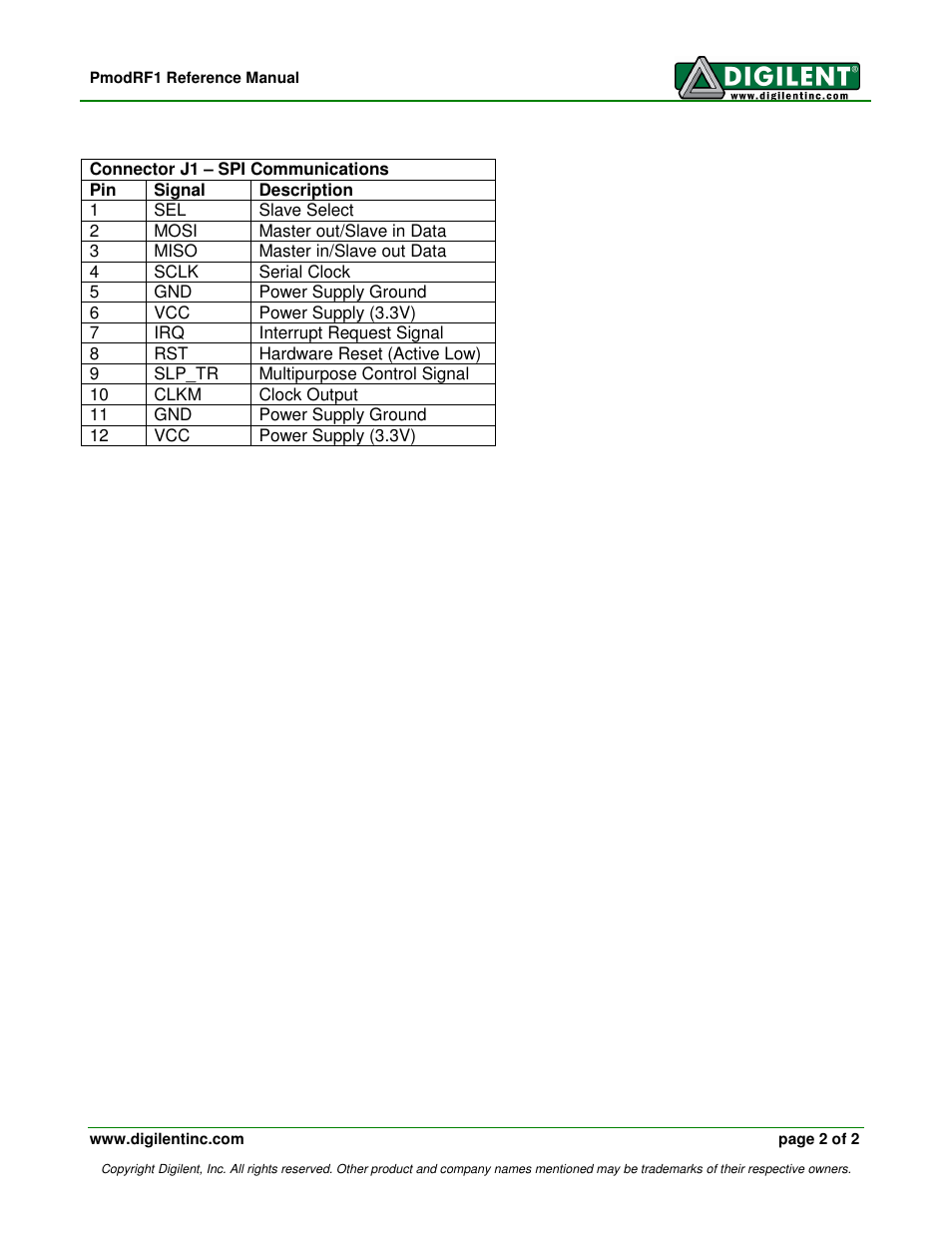 Digilent PmodRF1 User Manual | Page 2 / 2