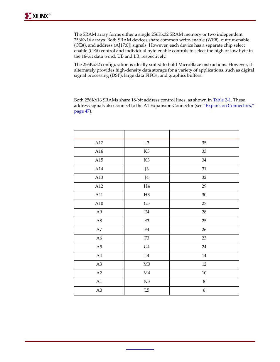 Address bus connections | Digilent 410-044-10P-KIT User Manual | Page 12 / 64