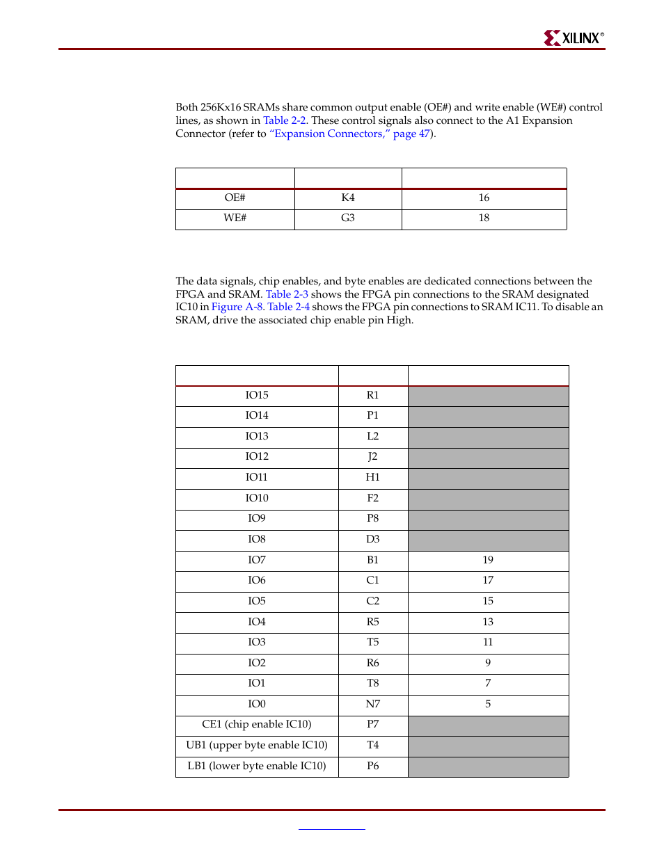 Write enable and output enable control signals, Sram data signals, chip enables, and byte enables | Digilent 410-044-10P-KIT User Manual | Page 13 / 64