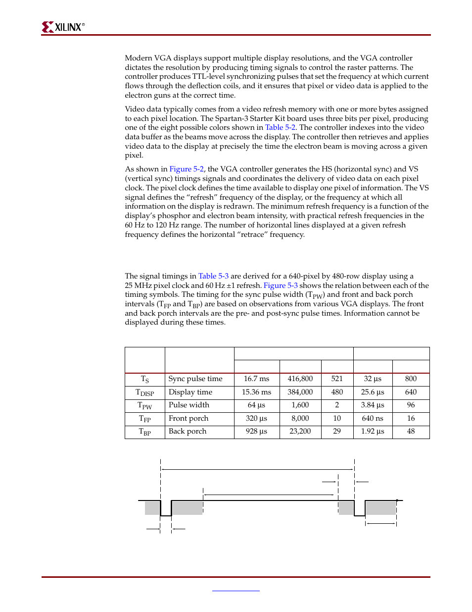 Vga signal timing | Digilent 410-044-10P-KIT User Manual | Page 24 / 64