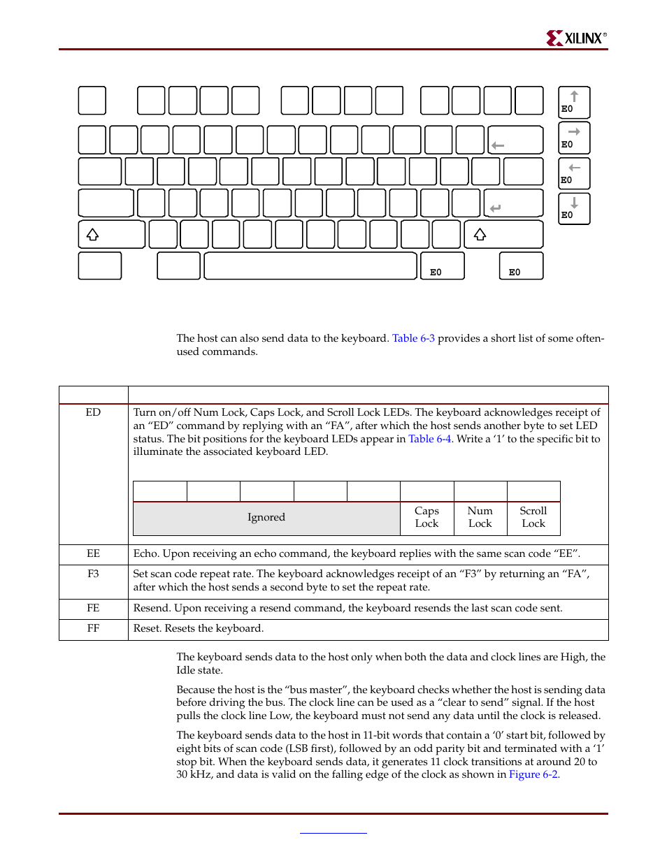 Digilent 410-044-10P-KIT User Manual | Page 29 / 64