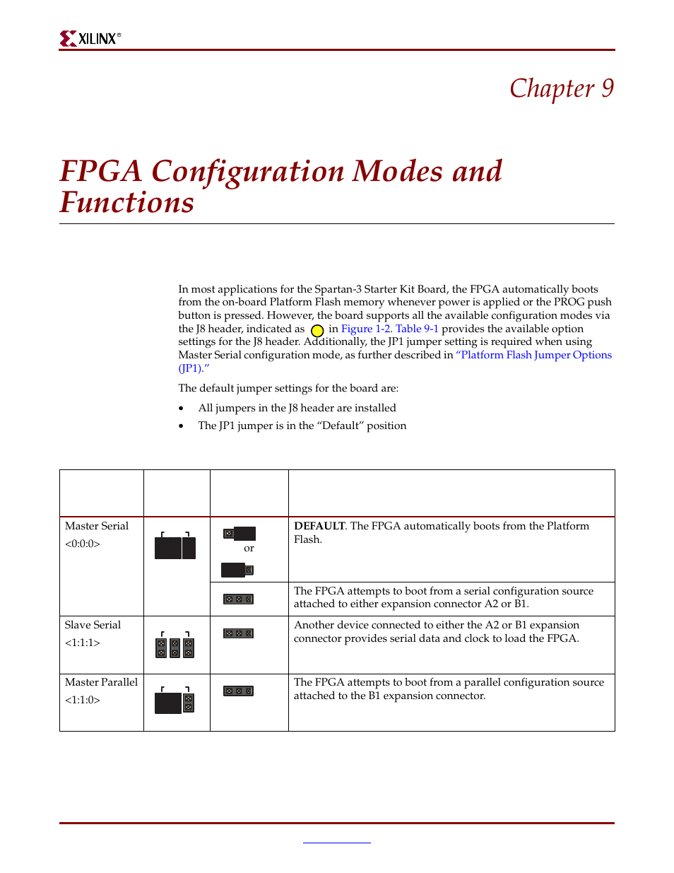 Fpga configuration modes and functions, Fpga configuration mode settings, Chapter 9: fpga configuration modes and functions | Chapter 9, “fpga configuration modes and functions, Chapter 9 | Digilent 410-044-10P-KIT User Manual | Page 36 / 64