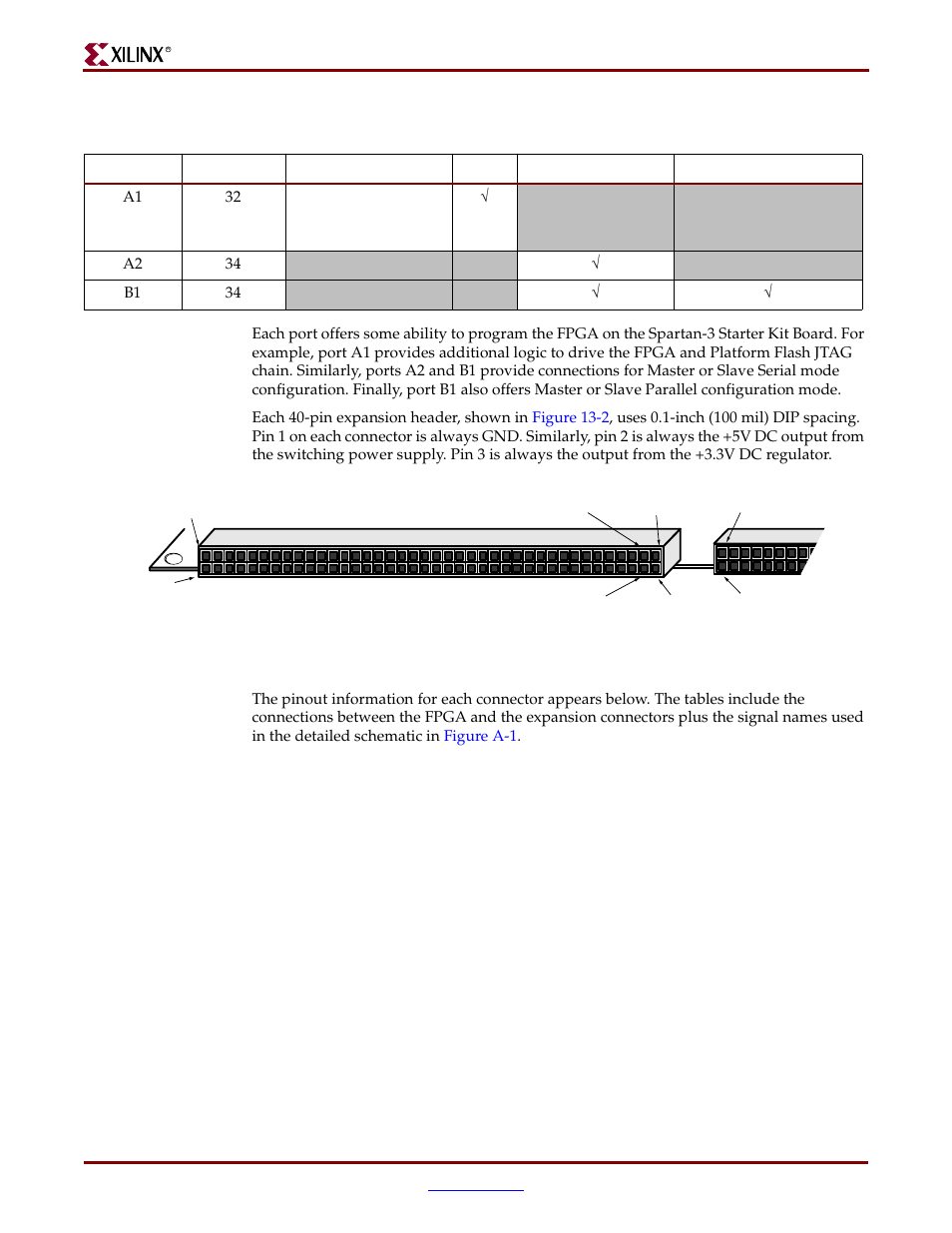 Table 13-1 | Digilent 410-044-10P-KIT User Manual | Page 48 / 64