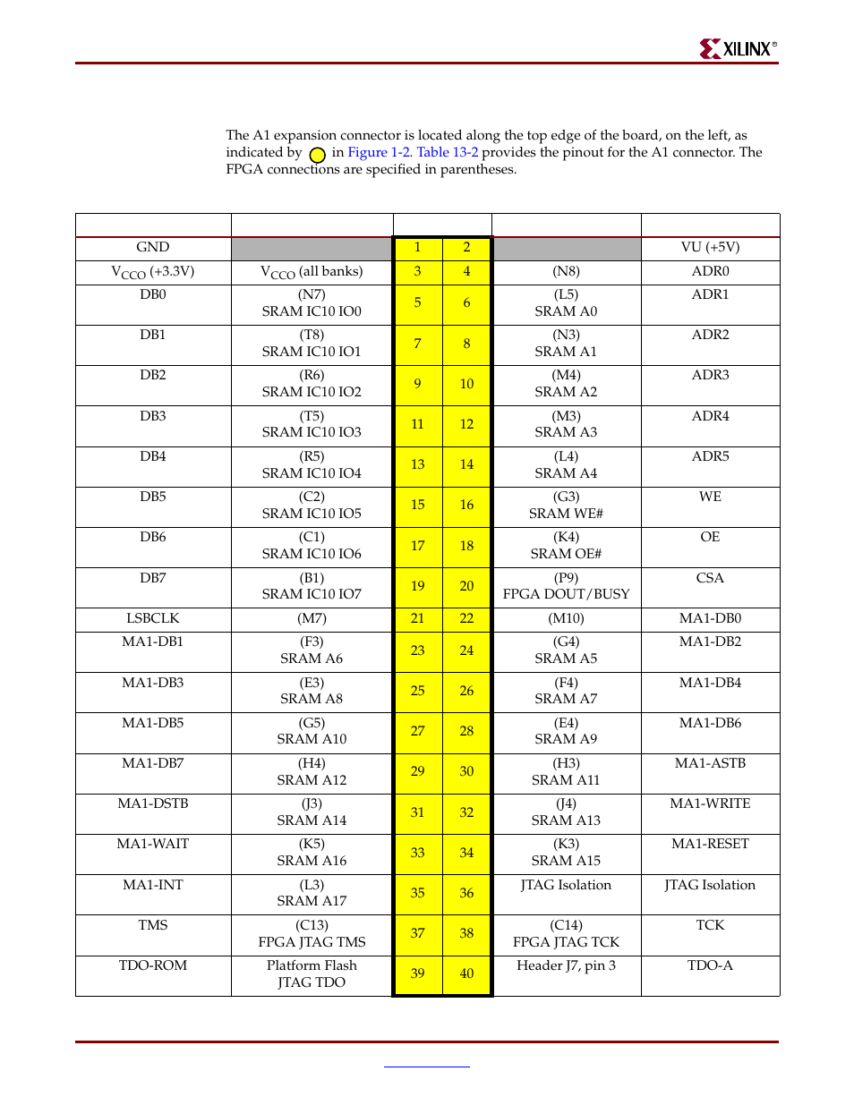 A1 connector pinout | Digilent 410-044-10P-KIT User Manual | Page 49 / 64