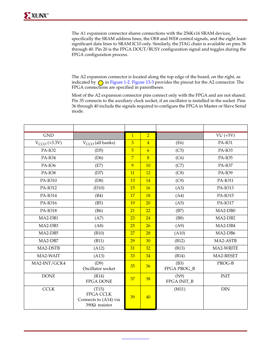 A2 connector pinout | Digilent 410-044-10P-KIT User Manual | Page 50 / 64