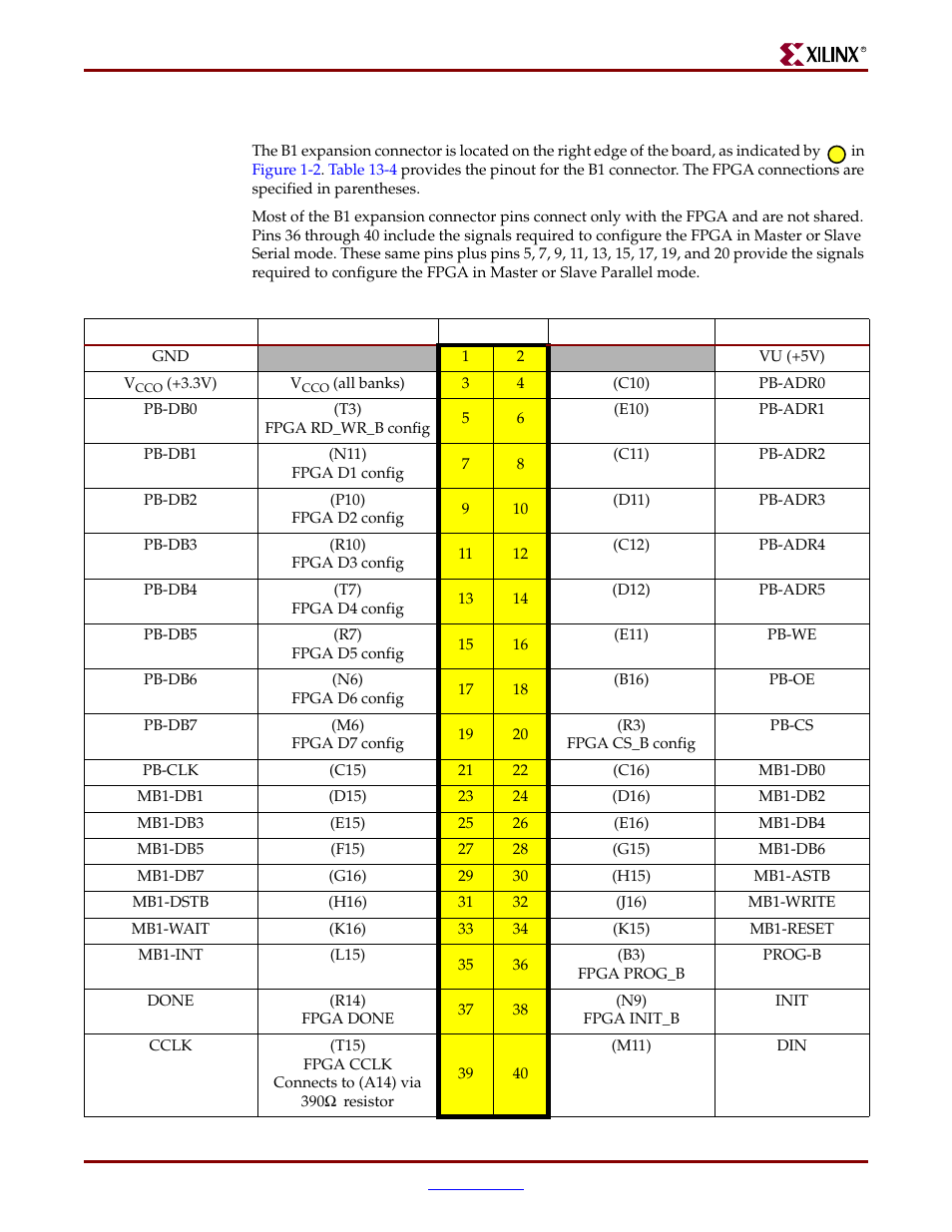 B1 connector pinout | Digilent 410-044-10P-KIT User Manual | Page 51 / 64