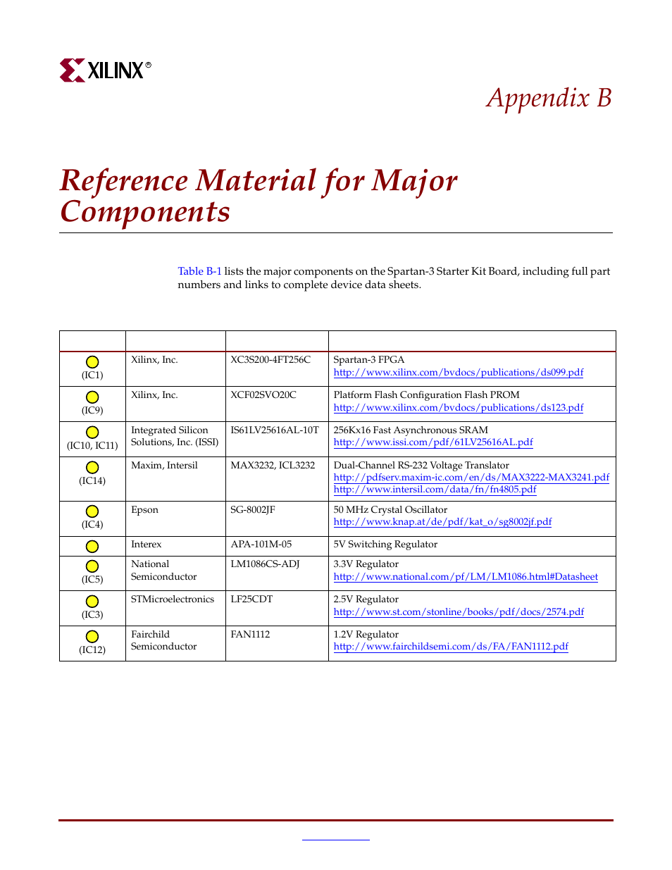 Reference material for major components, Appendix b | Digilent 410-044-10P-KIT User Manual | Page 63 / 64