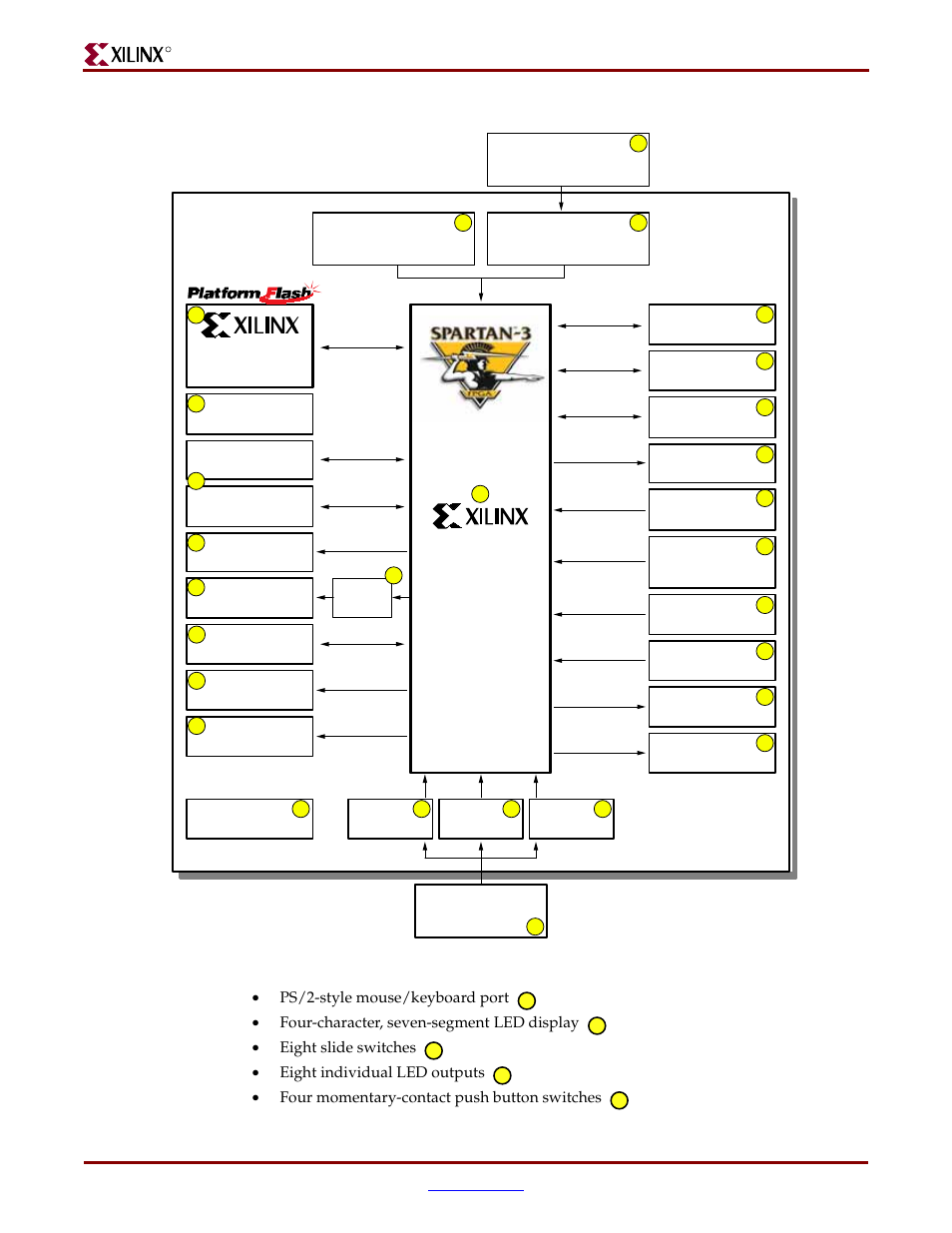 Digilent 410-044-10P-KIT User Manual | Page 8 / 64