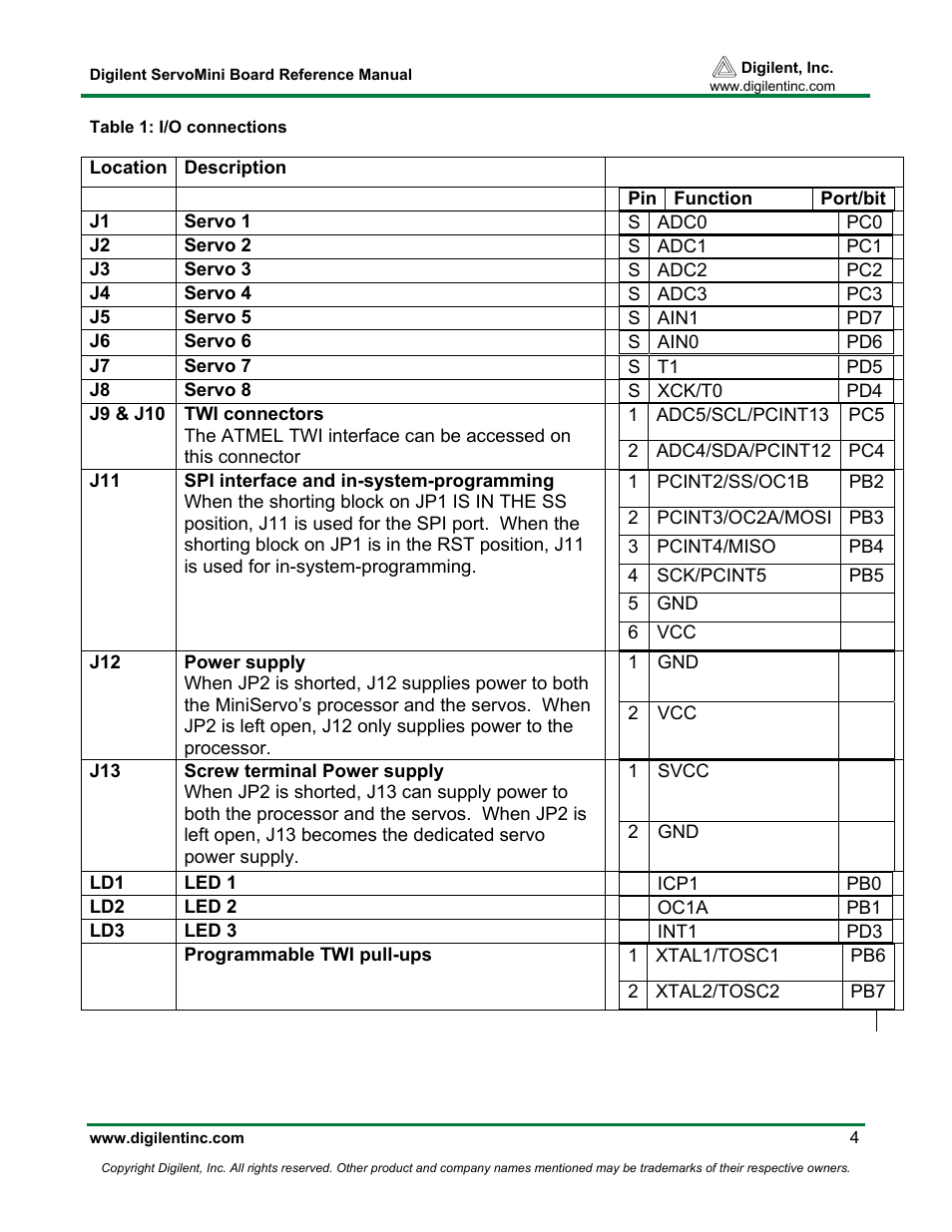 Digilent ServoMini User Manual | Page 4 / 4