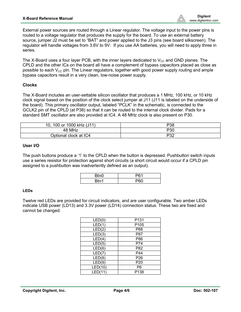 Digilent X-Board User Manual | Page 4 / 6