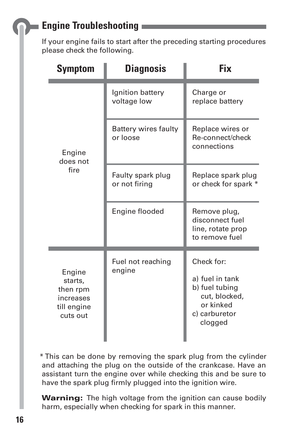 Engine troubleshooting, Symptom diagnosis fix | DLE 20 User Manual | Page 16 / 24
