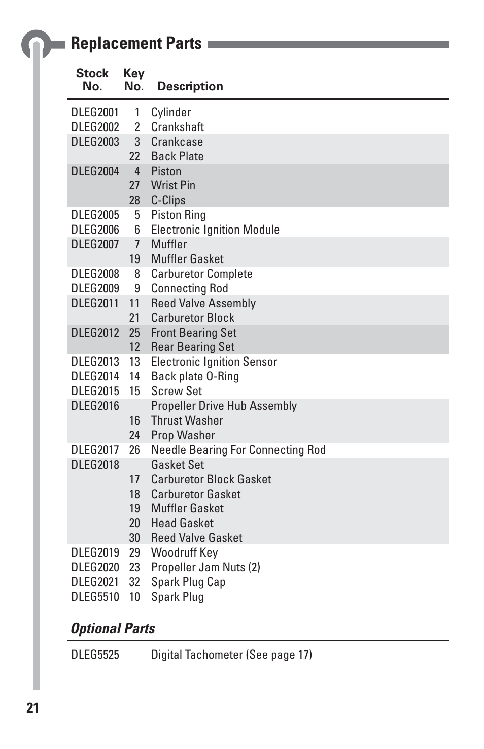 Replacement parts, Optional parts | DLE 20 User Manual | Page 21 / 24