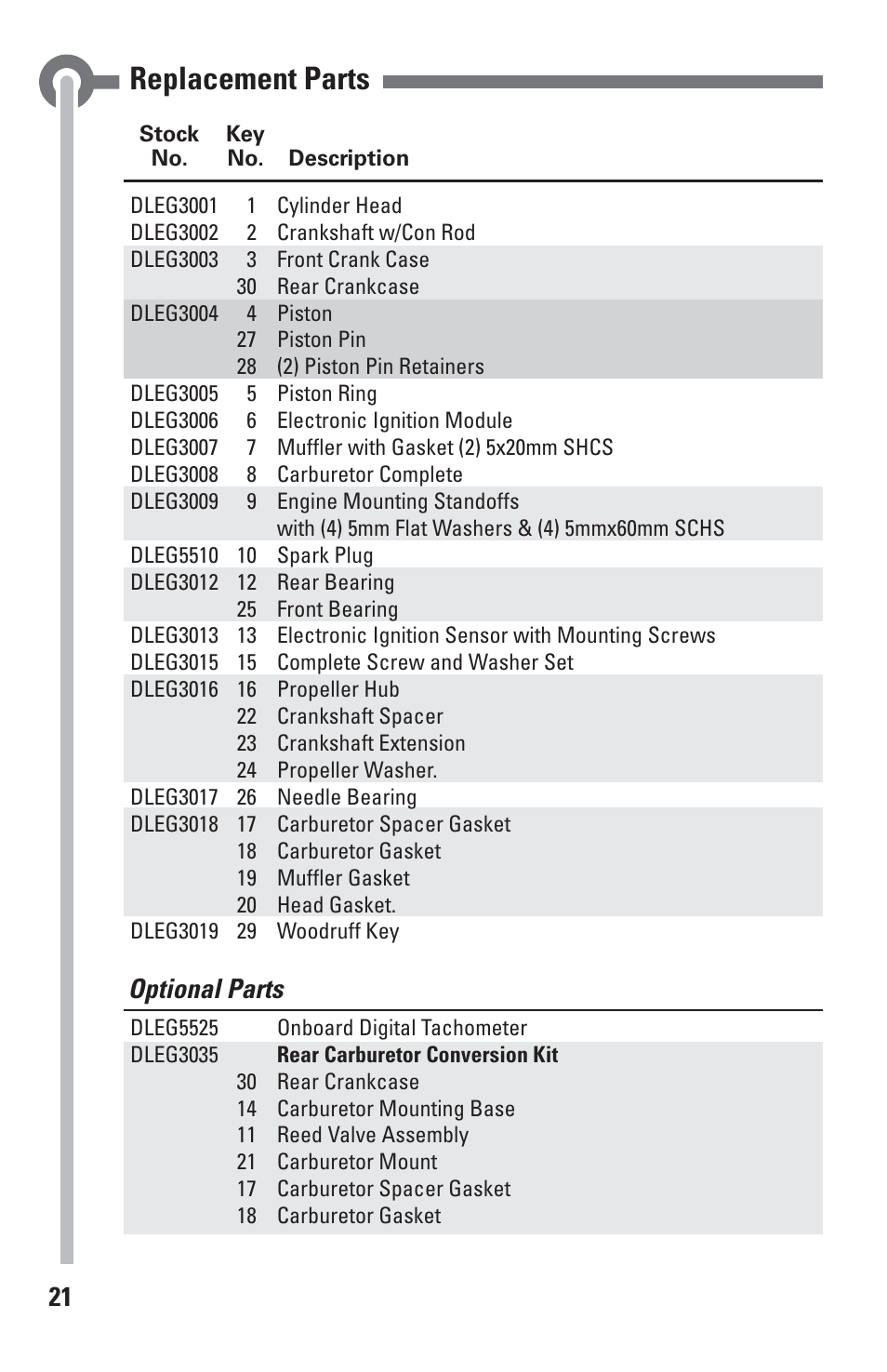 Replacement parts, Optional parts | DLE 30 User Manual | Page 21 / 24