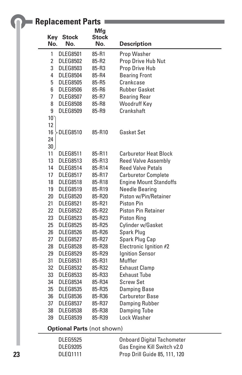 Replacement parts | DLE 85 User Manual | Page 23 / 24