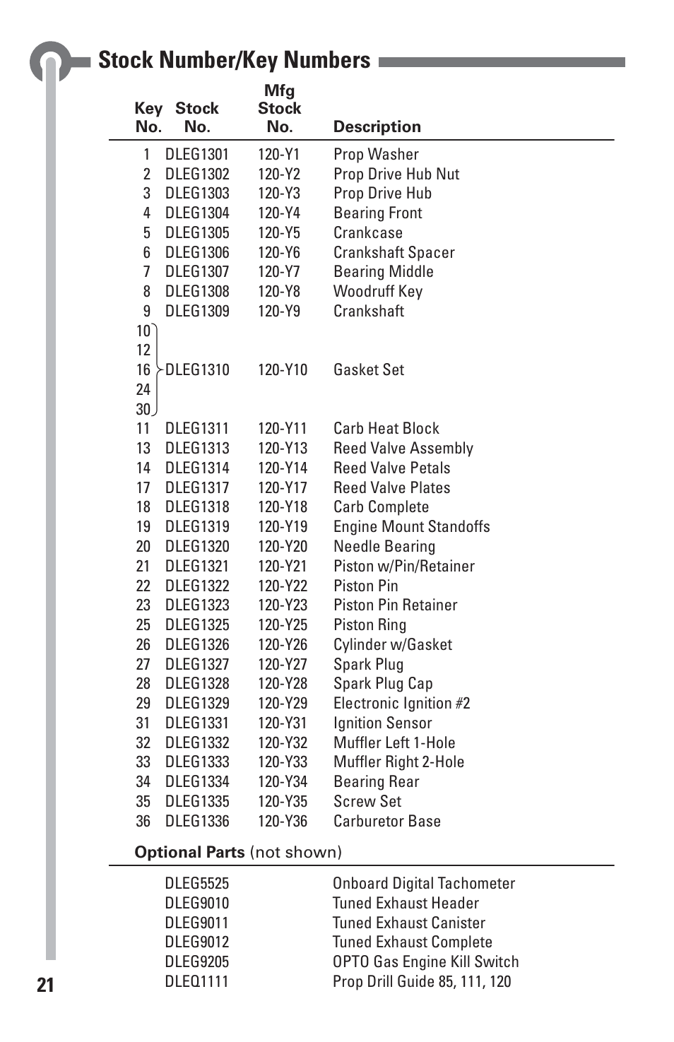 Stock number/key numbers | DLE 120 User Manual | Page 21 / 24