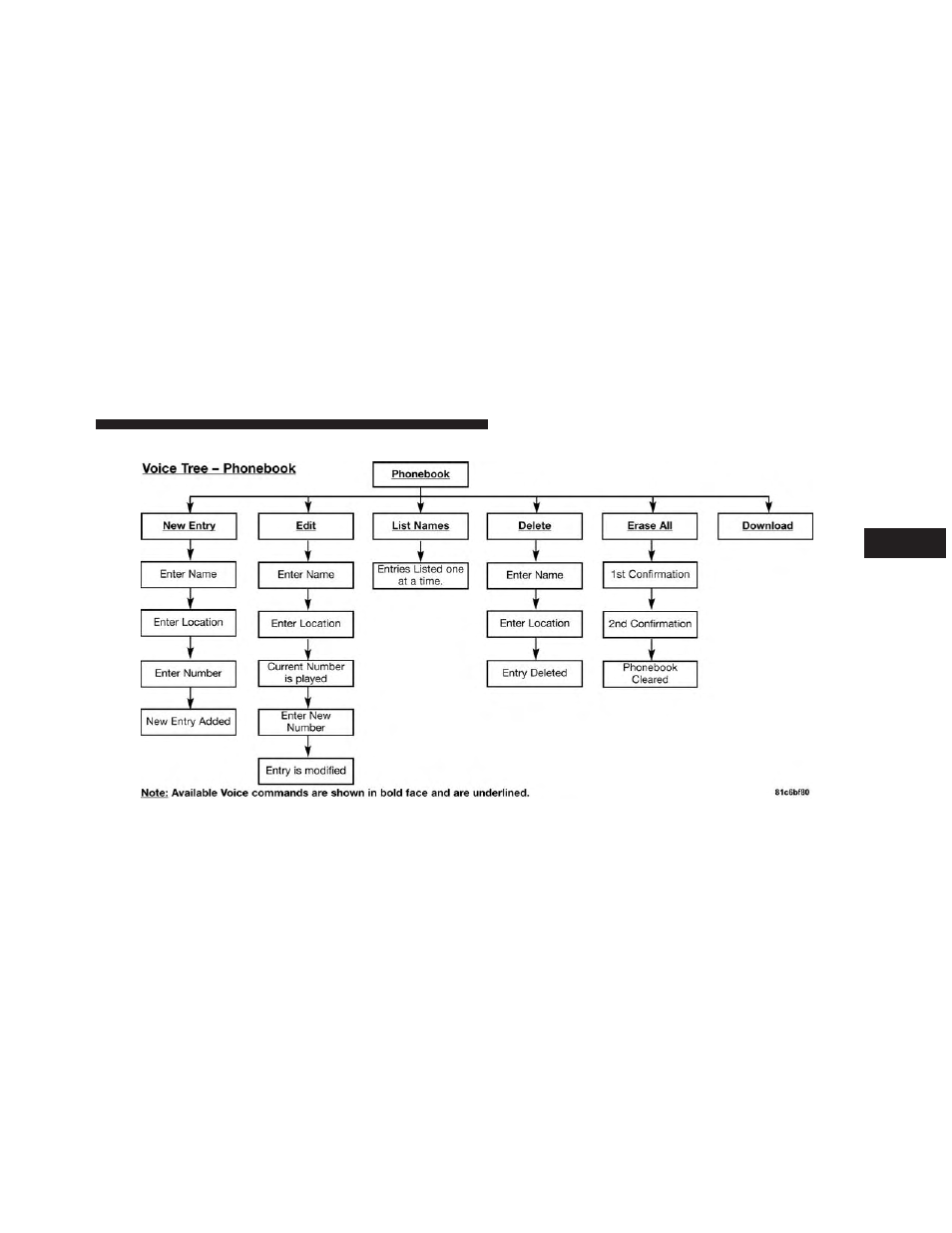 Dodge 2013 Grand Caravan User Manual | Page 171 / 663