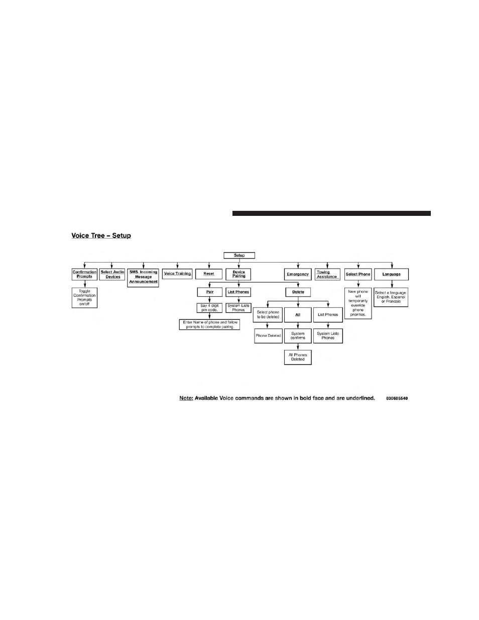 Dodge 2013 Grand Caravan User Manual | Page 172 / 663