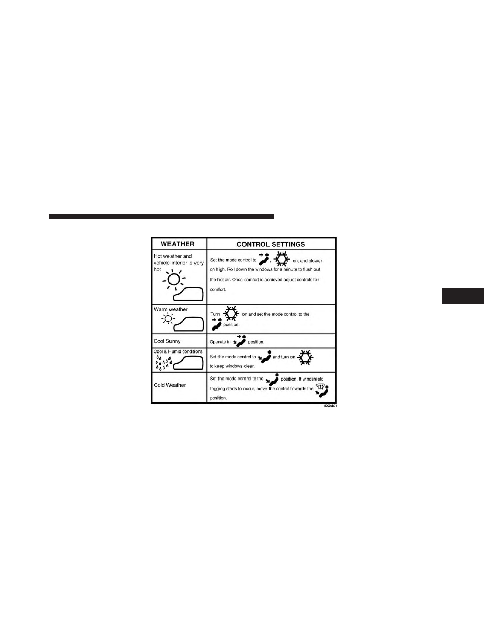 Operating tips chart | Dodge 2013 Grand Caravan User Manual | Page 441 / 663