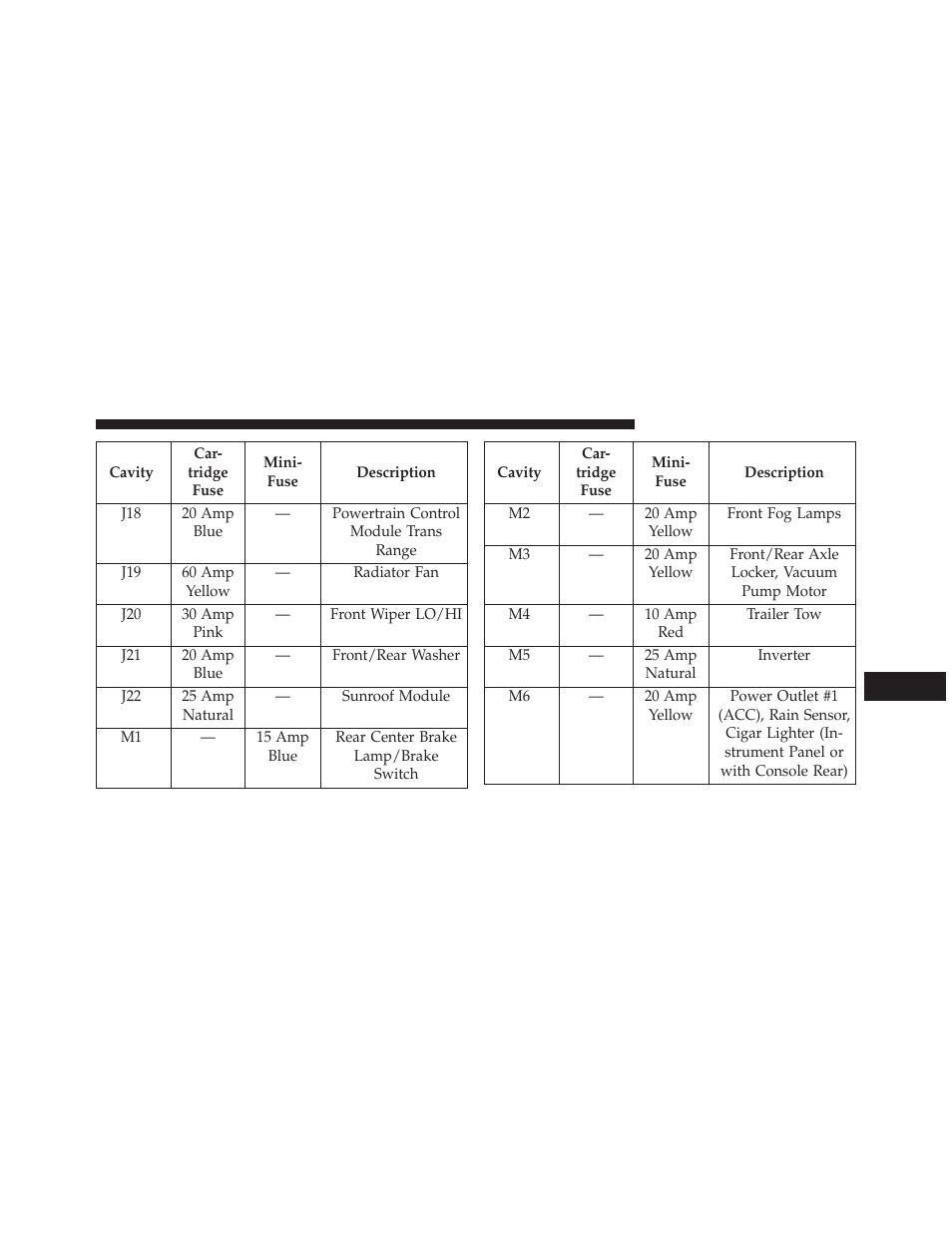 Dodge 2013 Grand Caravan User Manual | Page 613 / 663