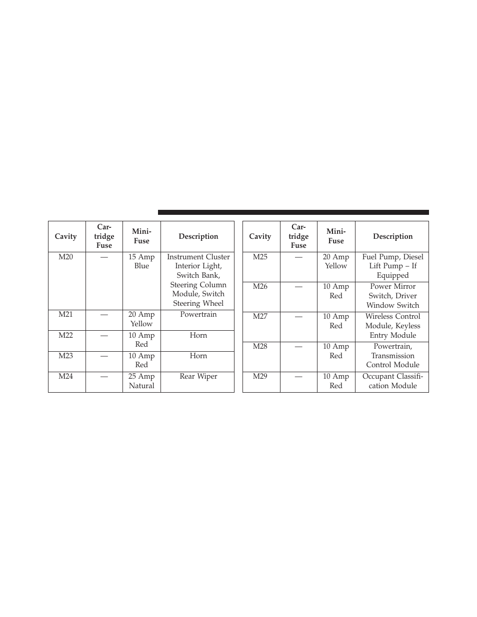 Dodge 2013 Grand Caravan User Manual | Page 616 / 663