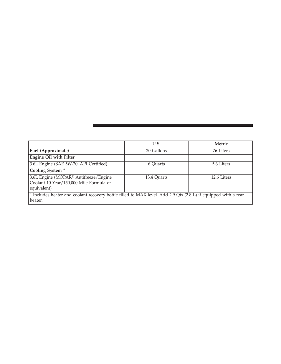 Fluid capacities | Dodge 2013 Grand Caravan User Manual | Page 624 / 663