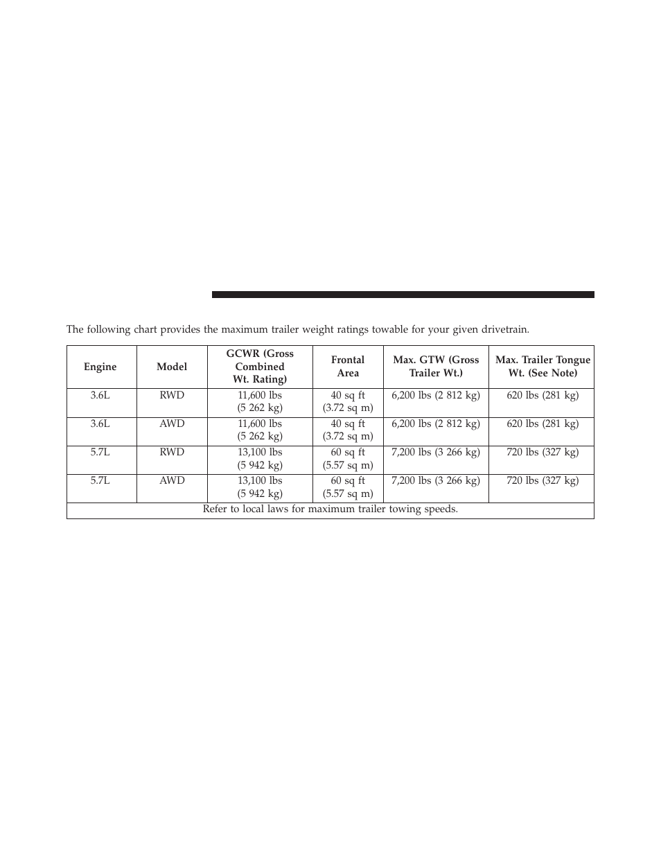 Trailer towing weights, Maximum trailer weight ratings) | Dodge 2013 Durango User Manual | Page 558 / 697