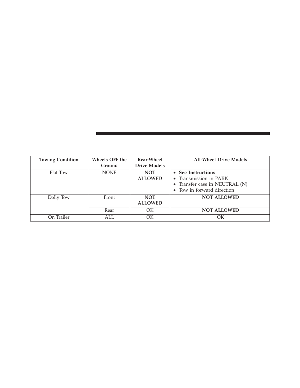 Recreational towing (behind motorhome, etc.), Towing this vehicle behind another vehicle, Recreational towing (behind | Motorhome, etc.) | Dodge 2013 Durango User Manual | Page 568 / 697