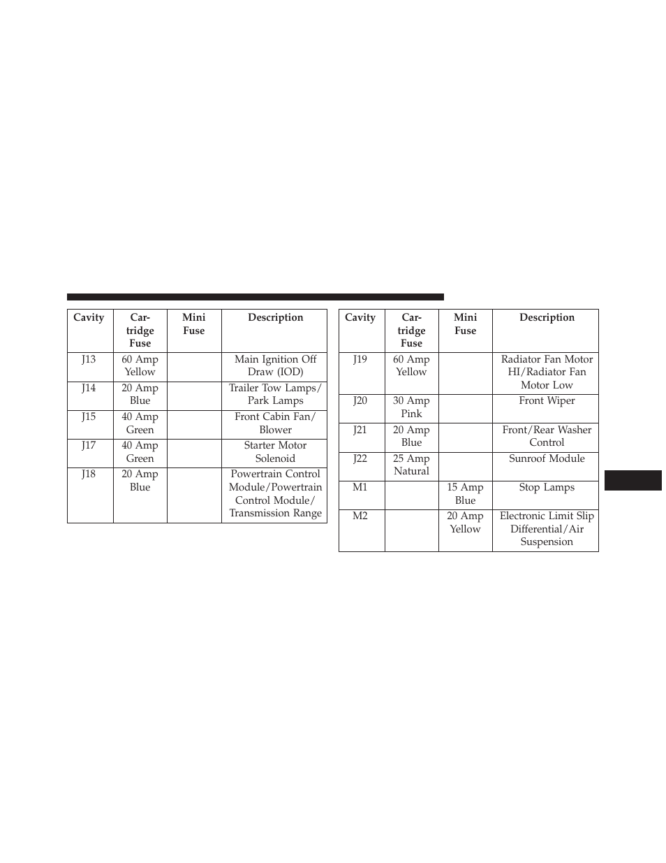 Dodge 2013 Durango User Manual | Page 647 / 697