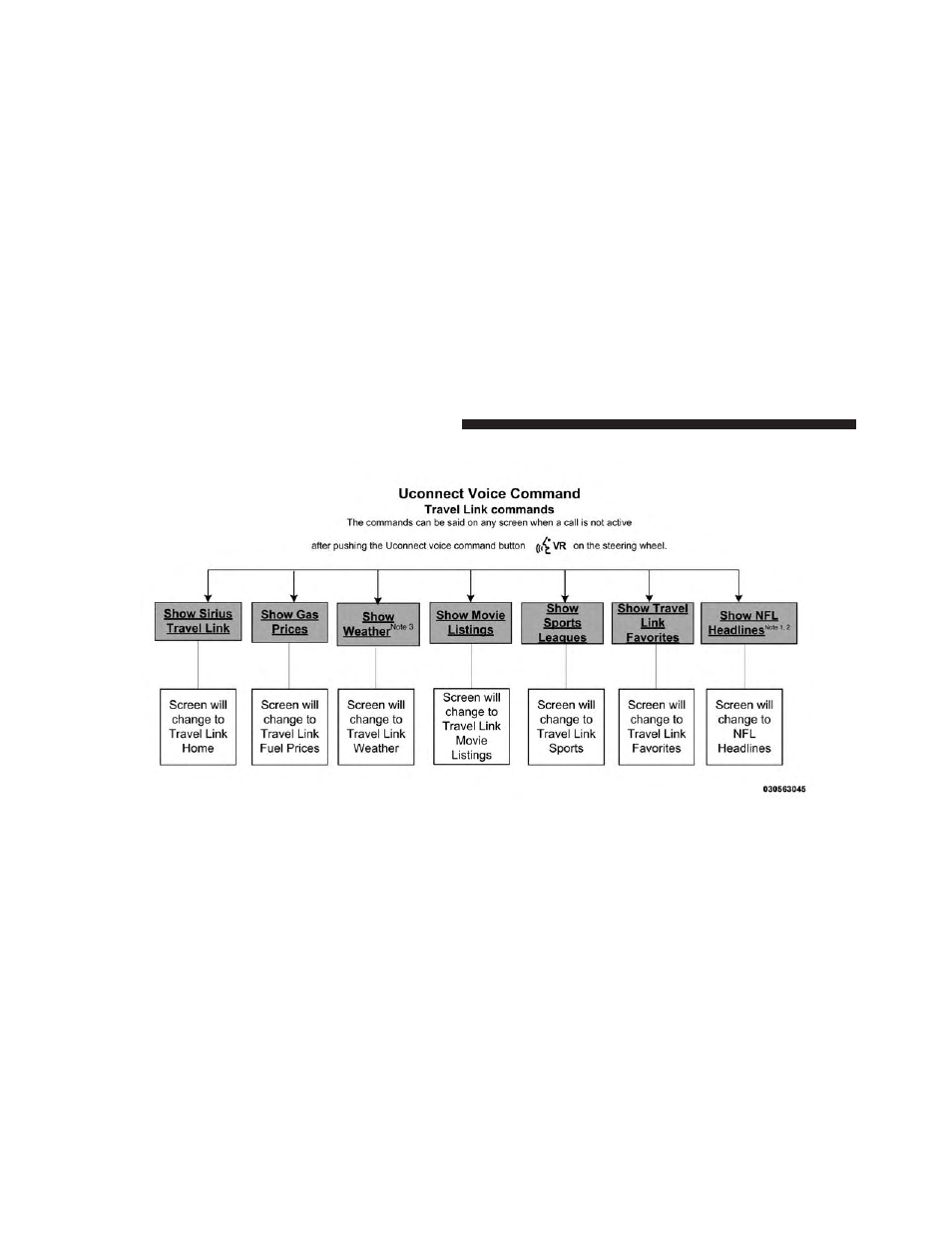 Dodge 2013 Charger SRT8 User Manual | Page 196 / 587