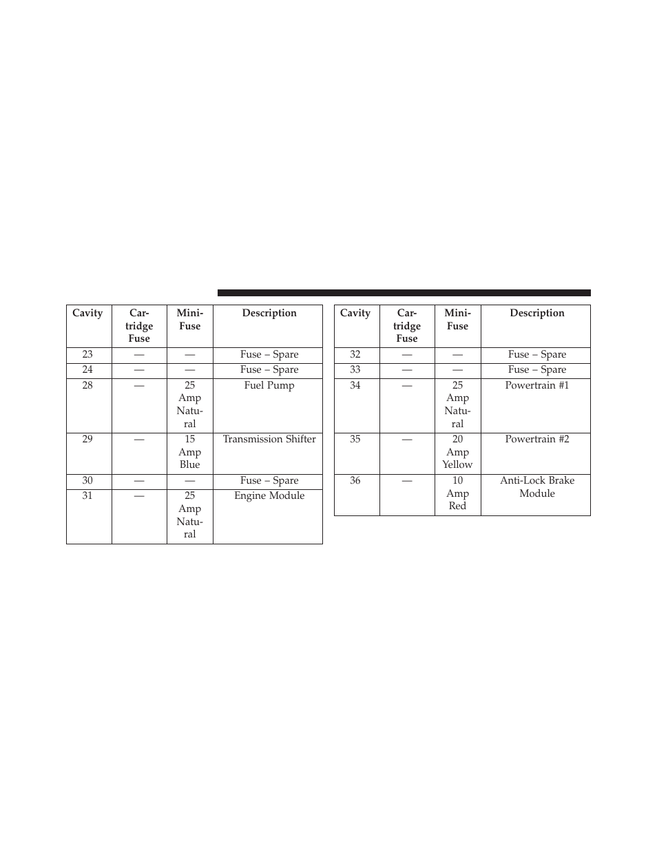 Dodge 2013 Charger SRT8 User Manual | Page 524 / 587