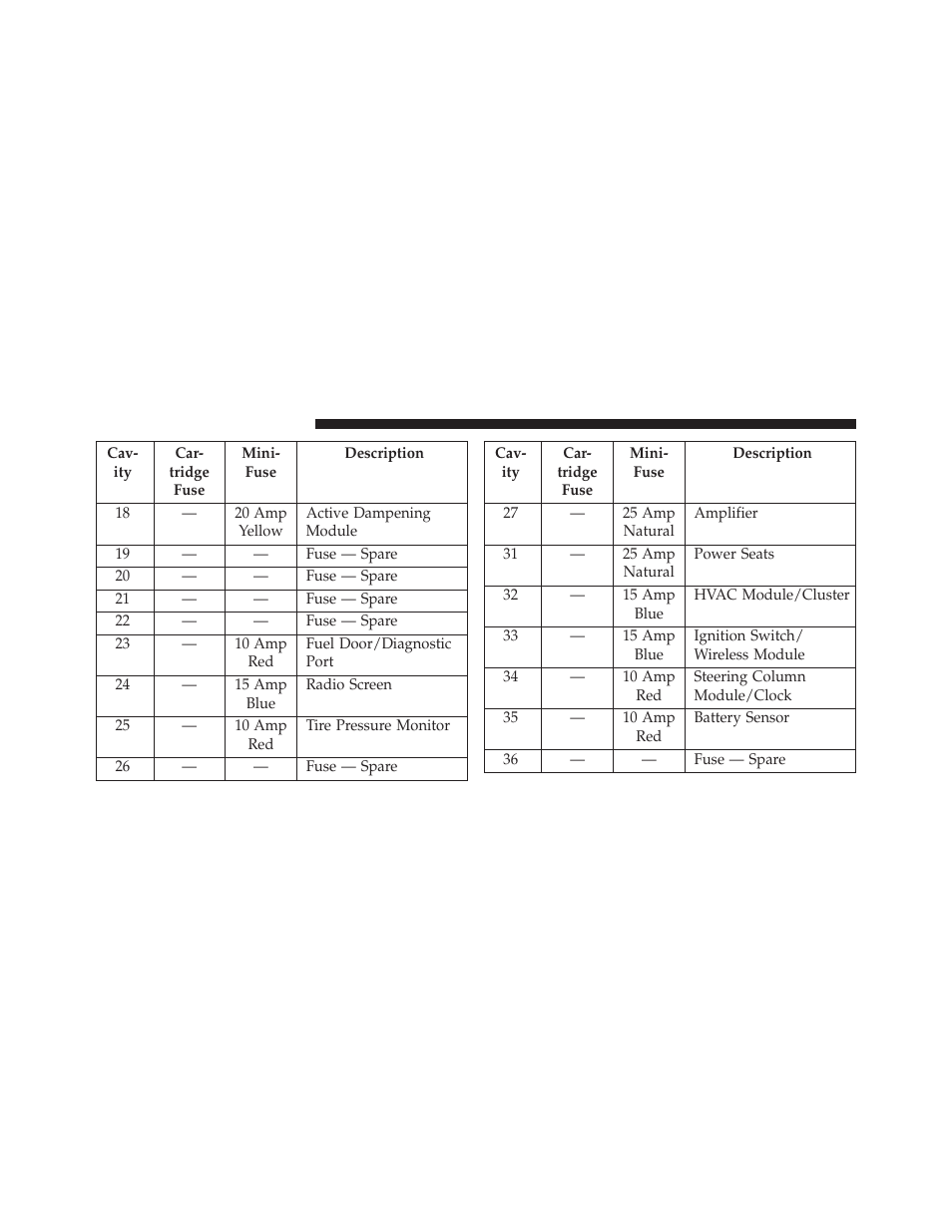 Dodge 2013 Charger SRT8 User Manual | Page 528 / 587