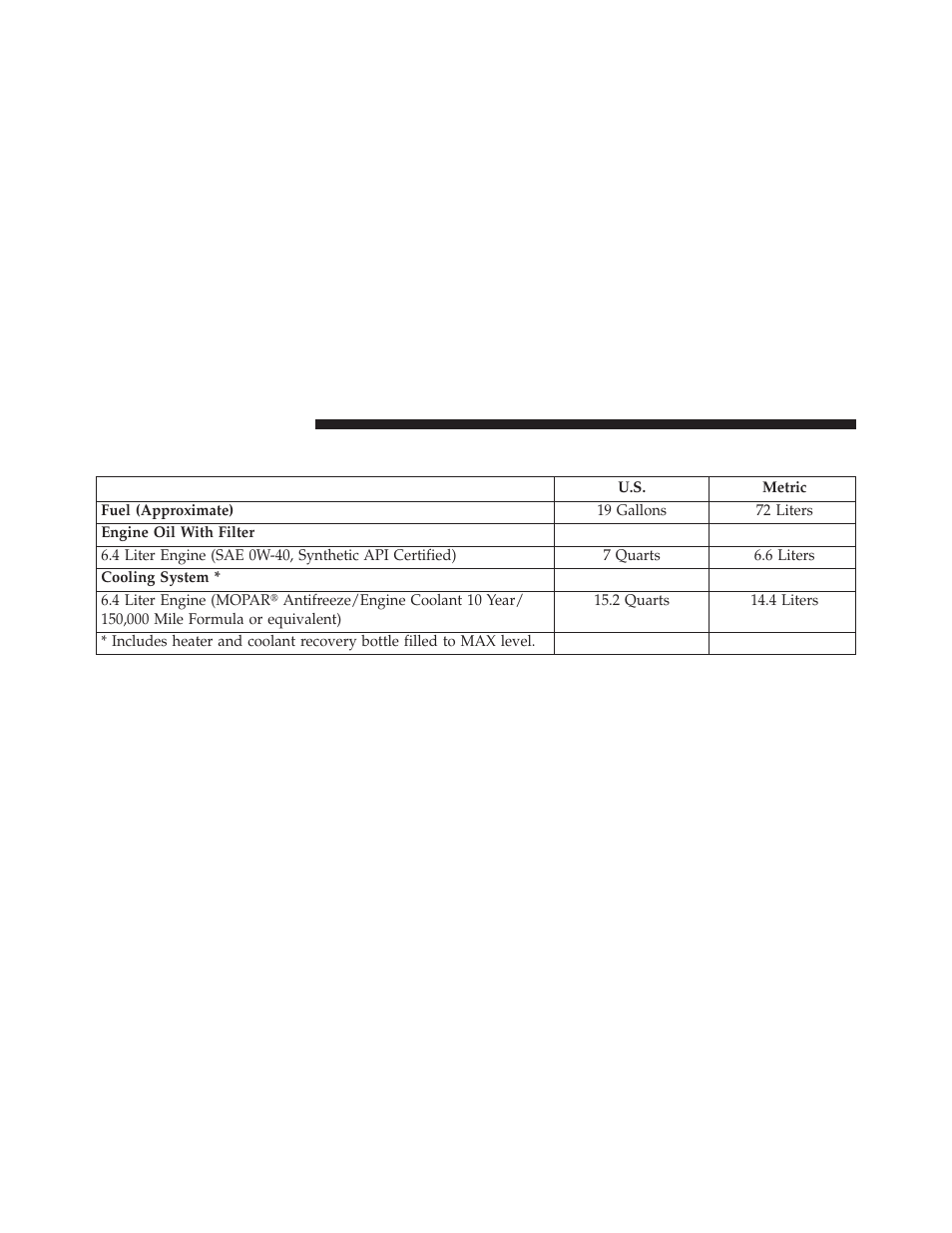 Fluid capacities | Dodge 2013 Charger SRT8 User Manual | Page 536 / 587