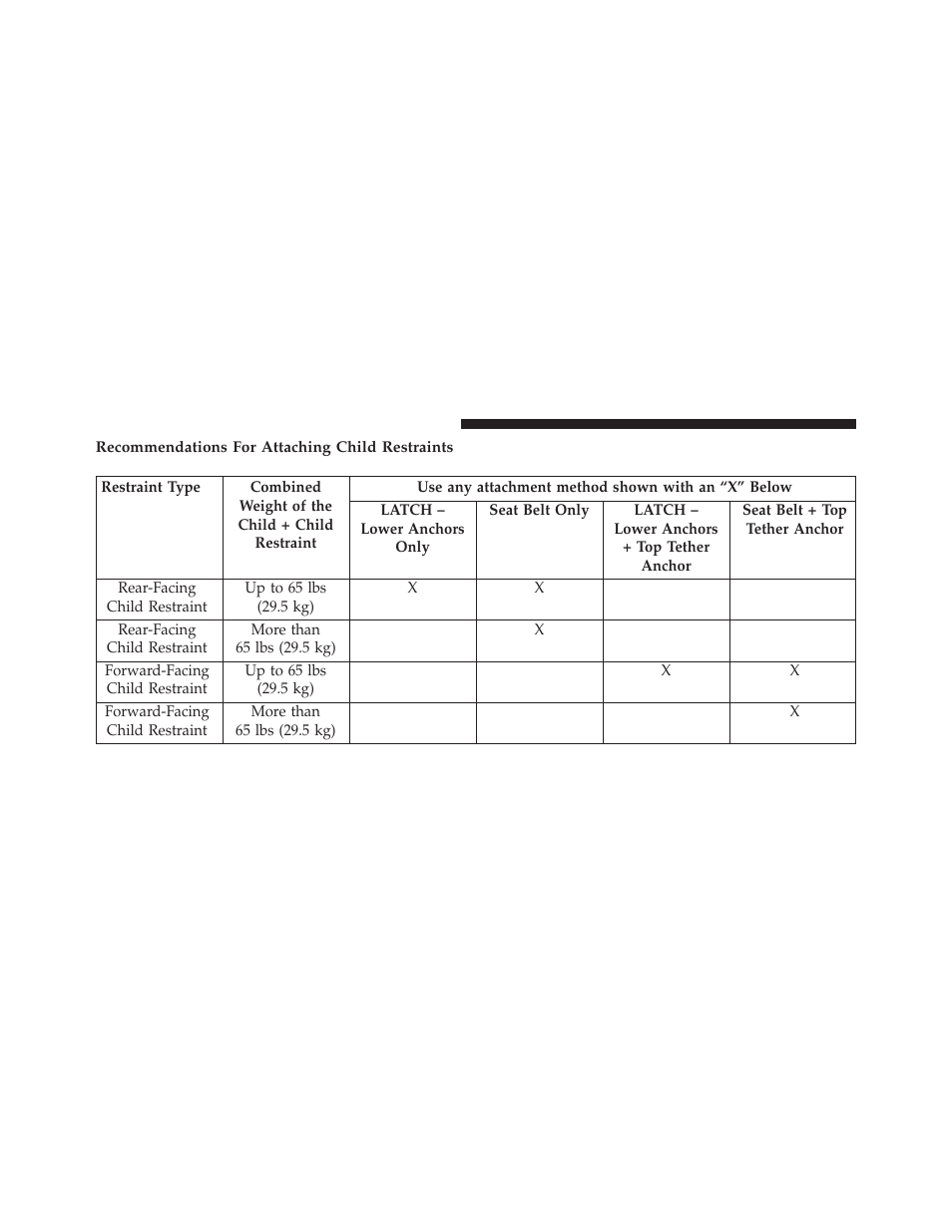 Recommendations for attaching child restraints | Dodge 2013 Charger SRT8 User Manual | Page 82 / 587