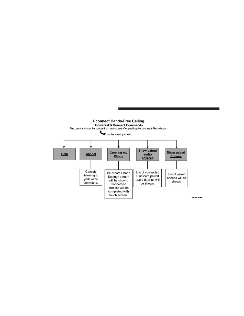 Dodge 2013 Charger User Manual | Page 186 / 622