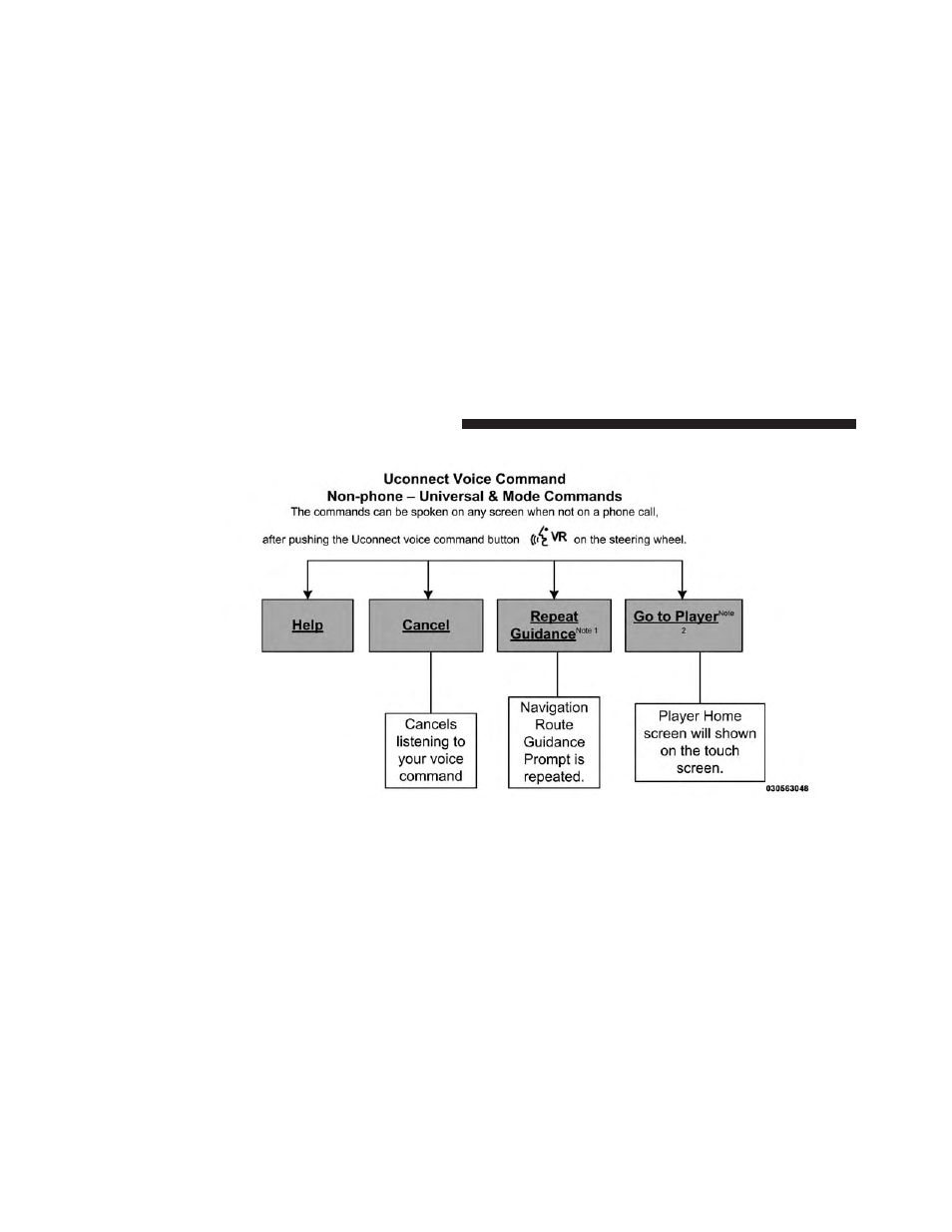 Dodge 2013 Charger User Manual | Page 198 / 622