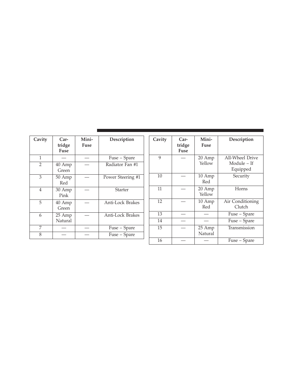 Dodge 2013 Charger User Manual | Page 564 / 622