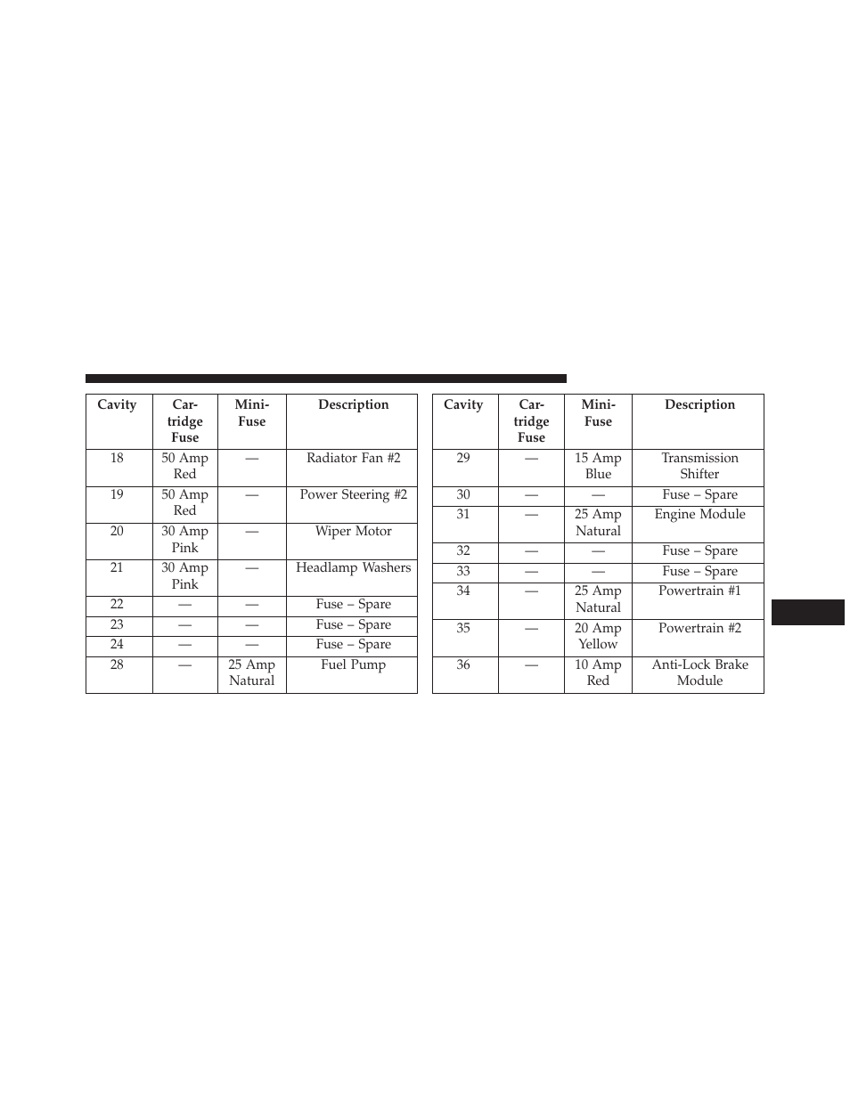 Dodge 2013 Charger User Manual | Page 565 / 622