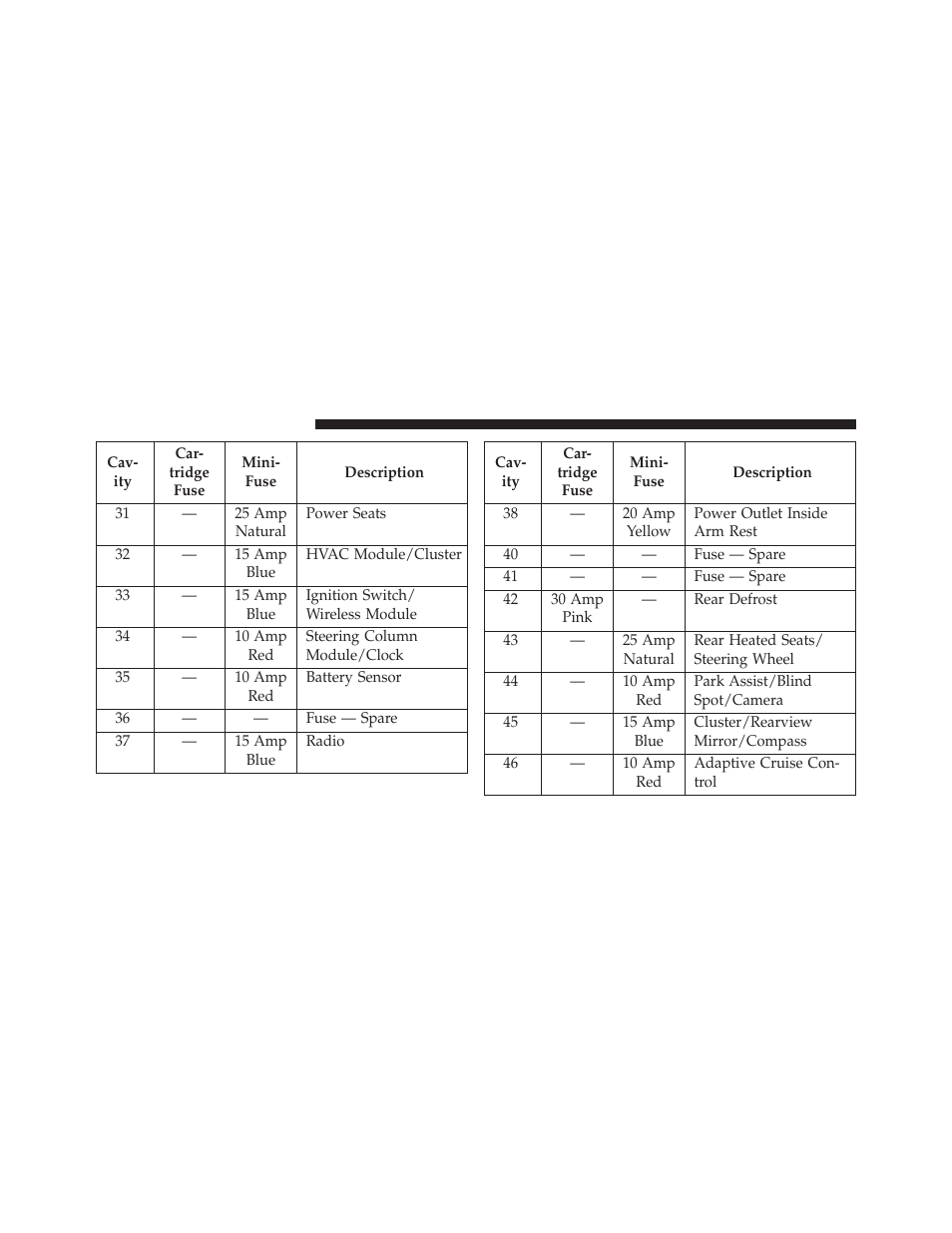 Dodge 2013 Charger User Manual | Page 570 / 622