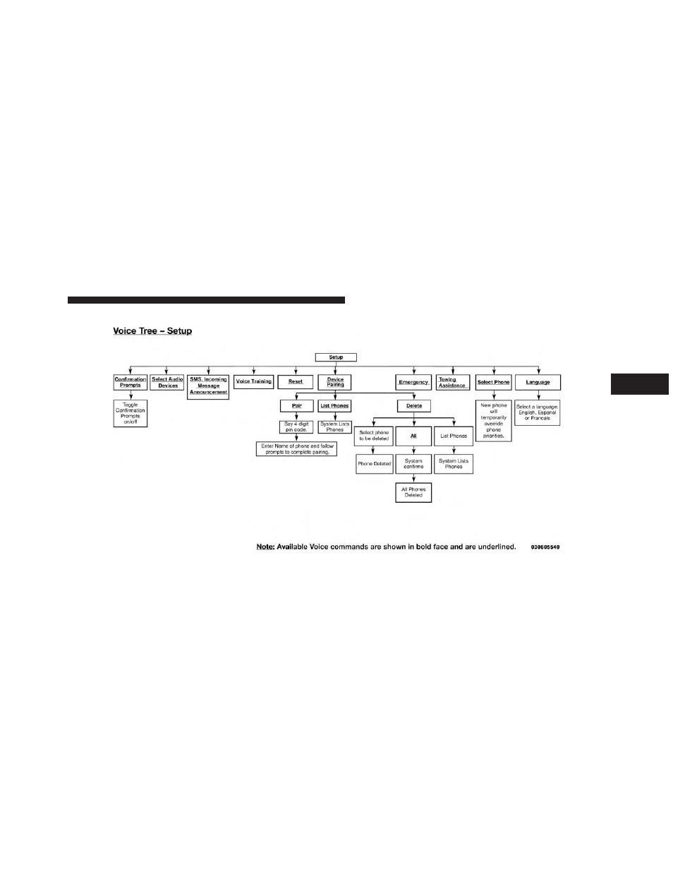 Dodge 2013 Challenger SRT8 User Manual | Page 139 / 512