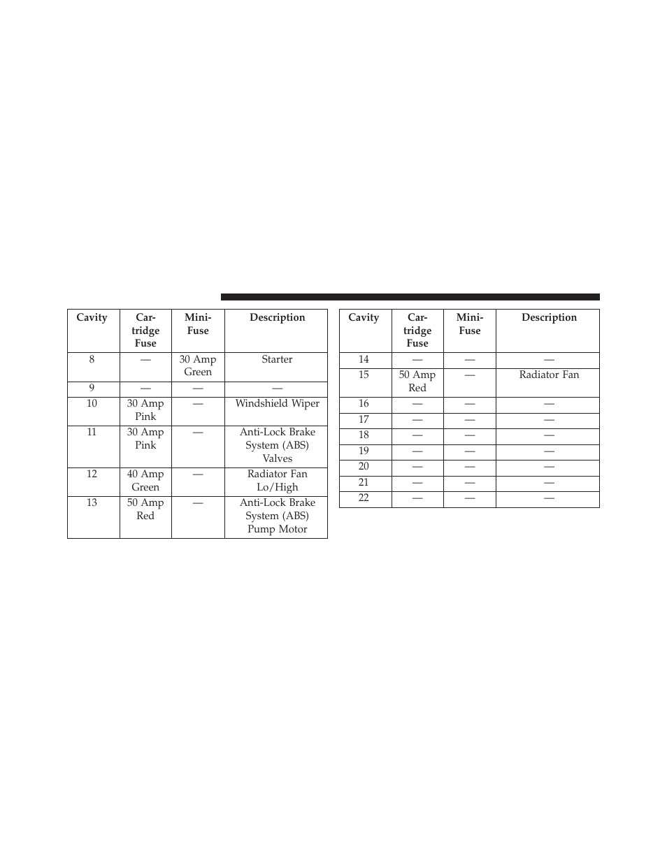 Dodge 2013 Challenger SRT8 User Manual | Page 442 / 512