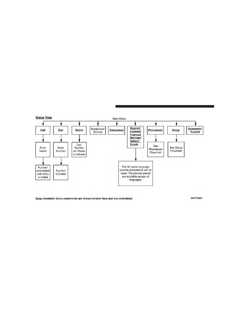 Dodge 2013 Challenger User Manual | Page 150 / 537