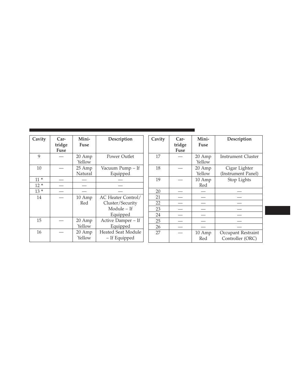 Dodge 2013 Challenger User Manual | Page 481 / 537