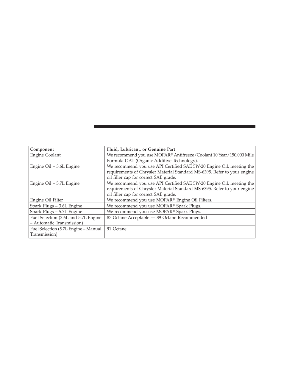 Fluids, lubricants and genuine parts, Engine, Fluids, lubricants and genuine | Parts | Dodge 2013 Challenger User Manual | Page 492 / 537