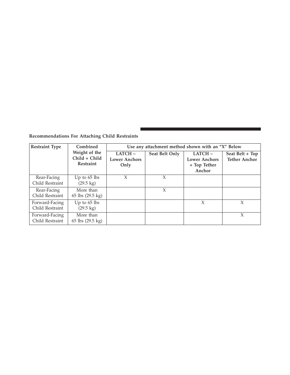 Recommendations for attaching child restraints | Dodge 2013 Challenger User Manual | Page 90 / 537