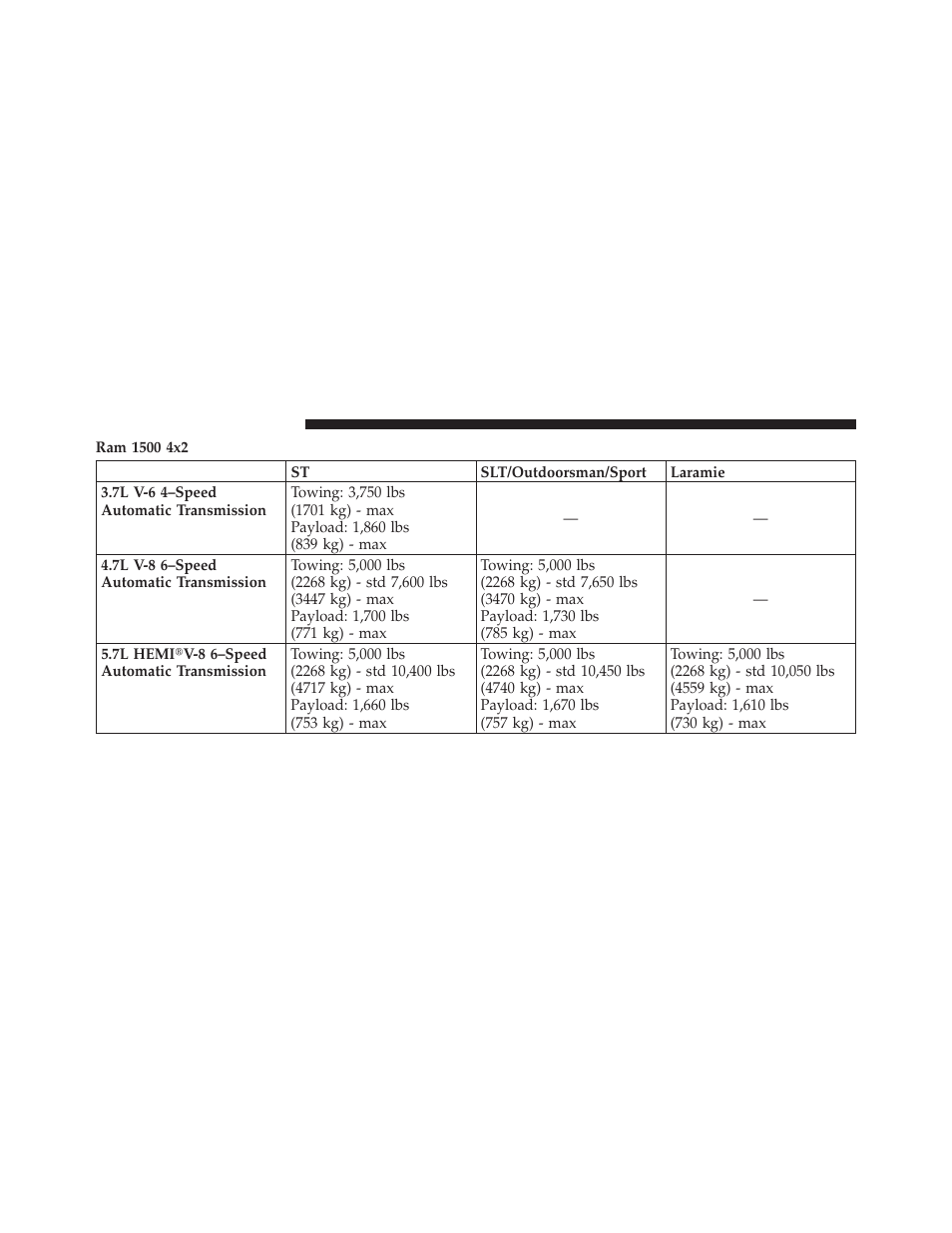 Dodge 2012 Ram User Manual | Page 552 / 730