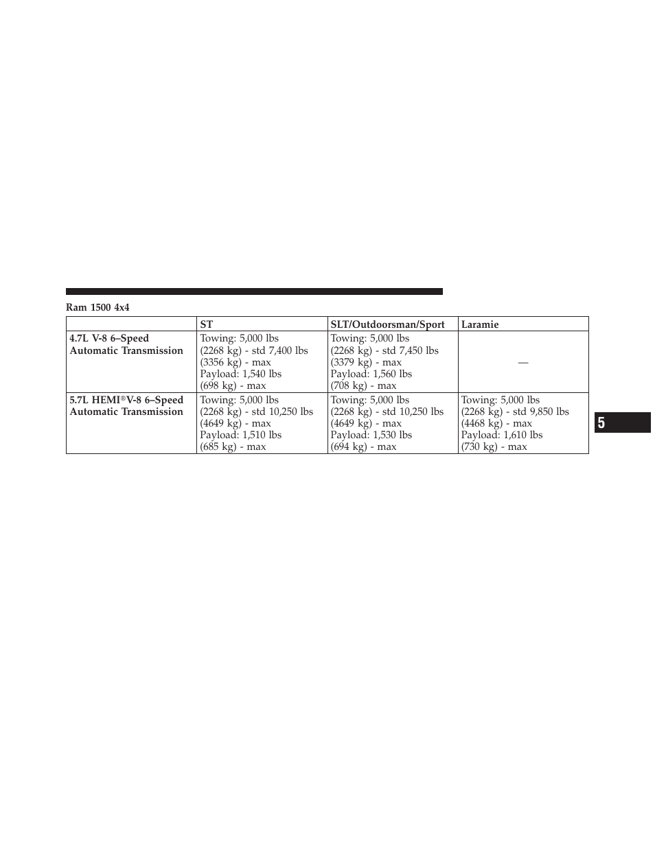 Dodge 2012 Ram User Manual | Page 553 / 730